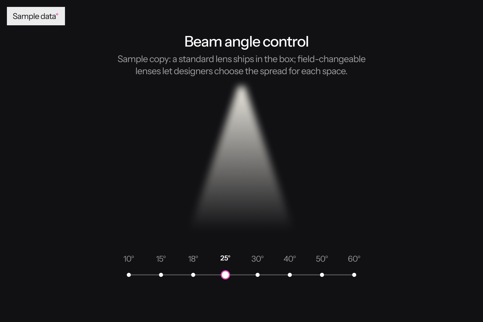 Sample beam angle control: a slider from 10° to 60° shows how each lens shapes the light