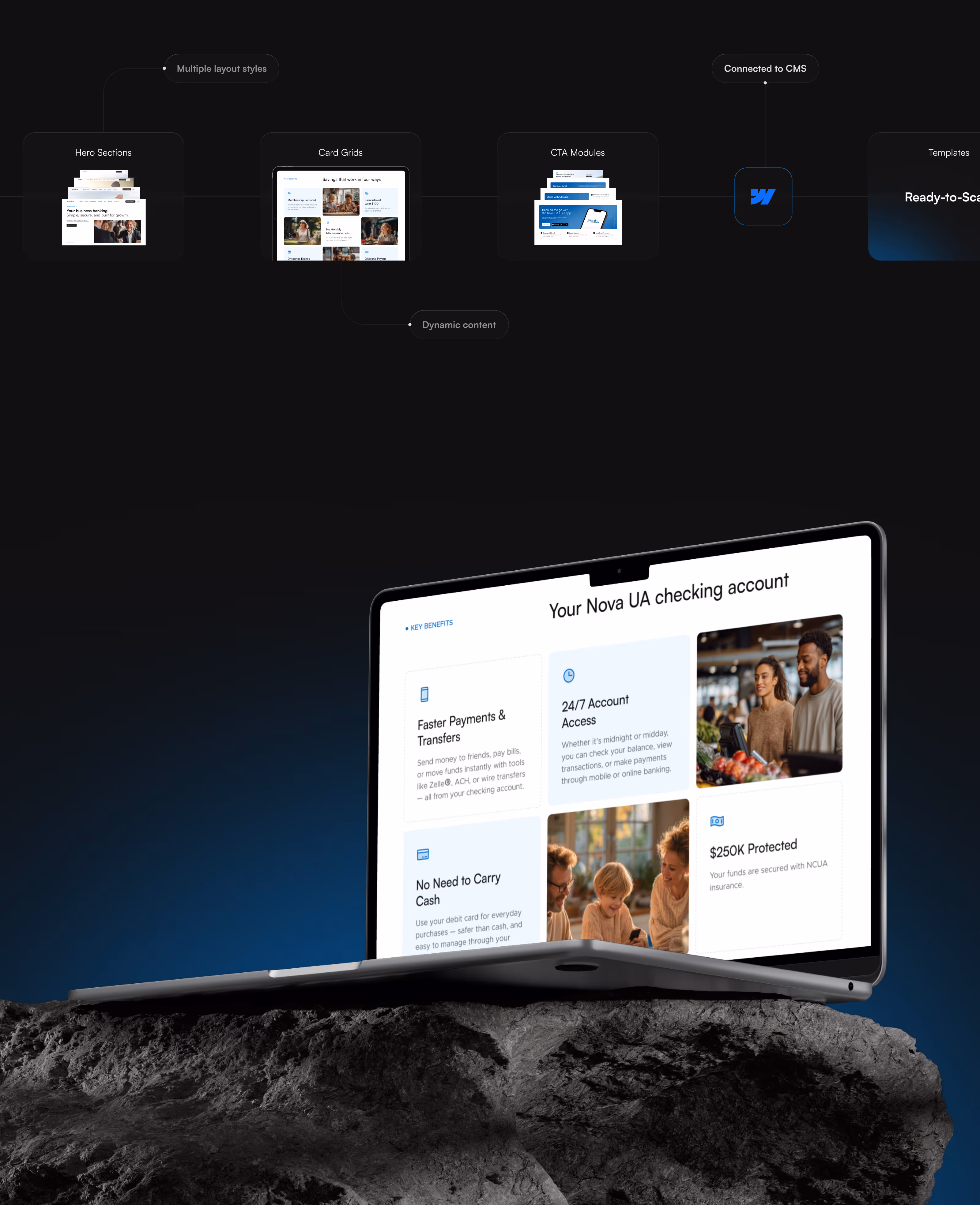 Scalable Webflow Setup