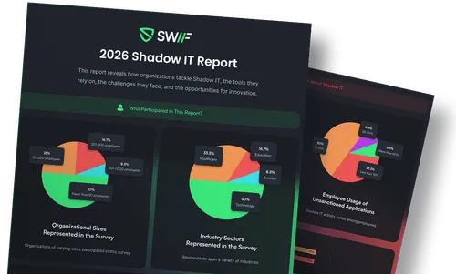 2026 Shadow IT report