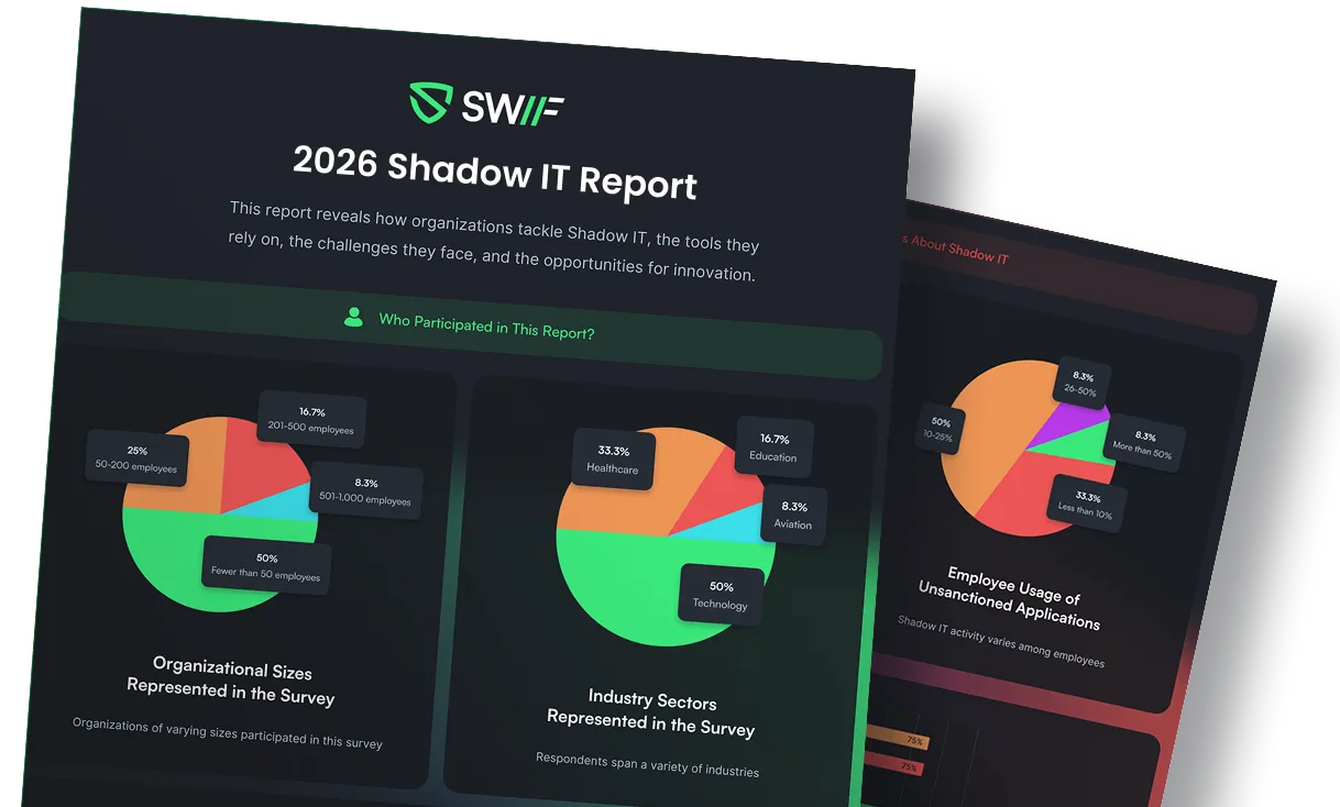 2026 Shadow IT report