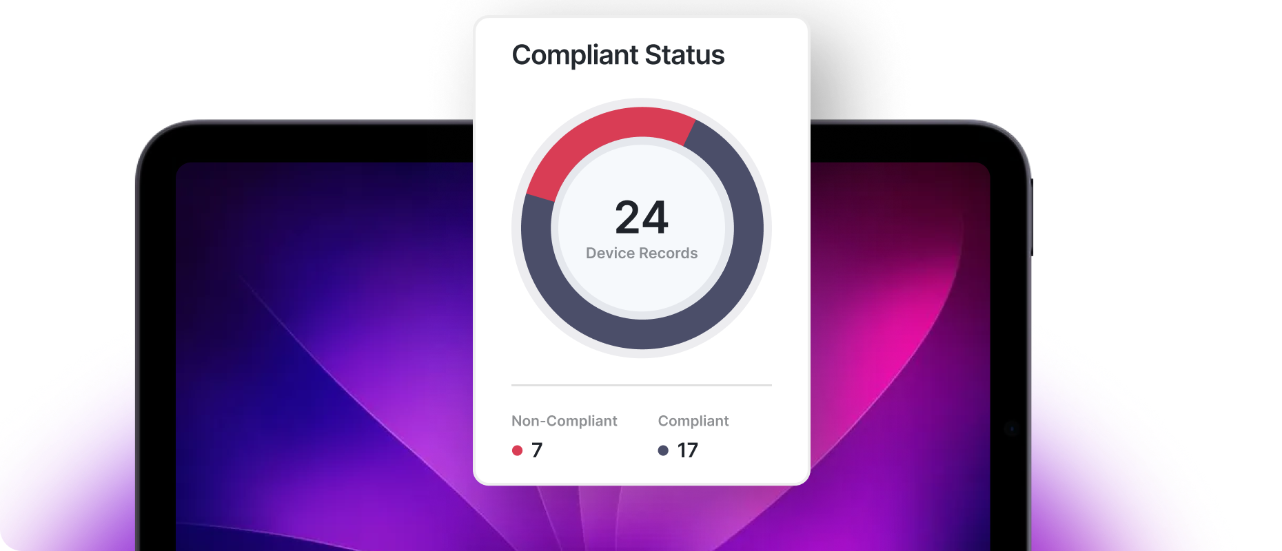 Compliance status at a glance