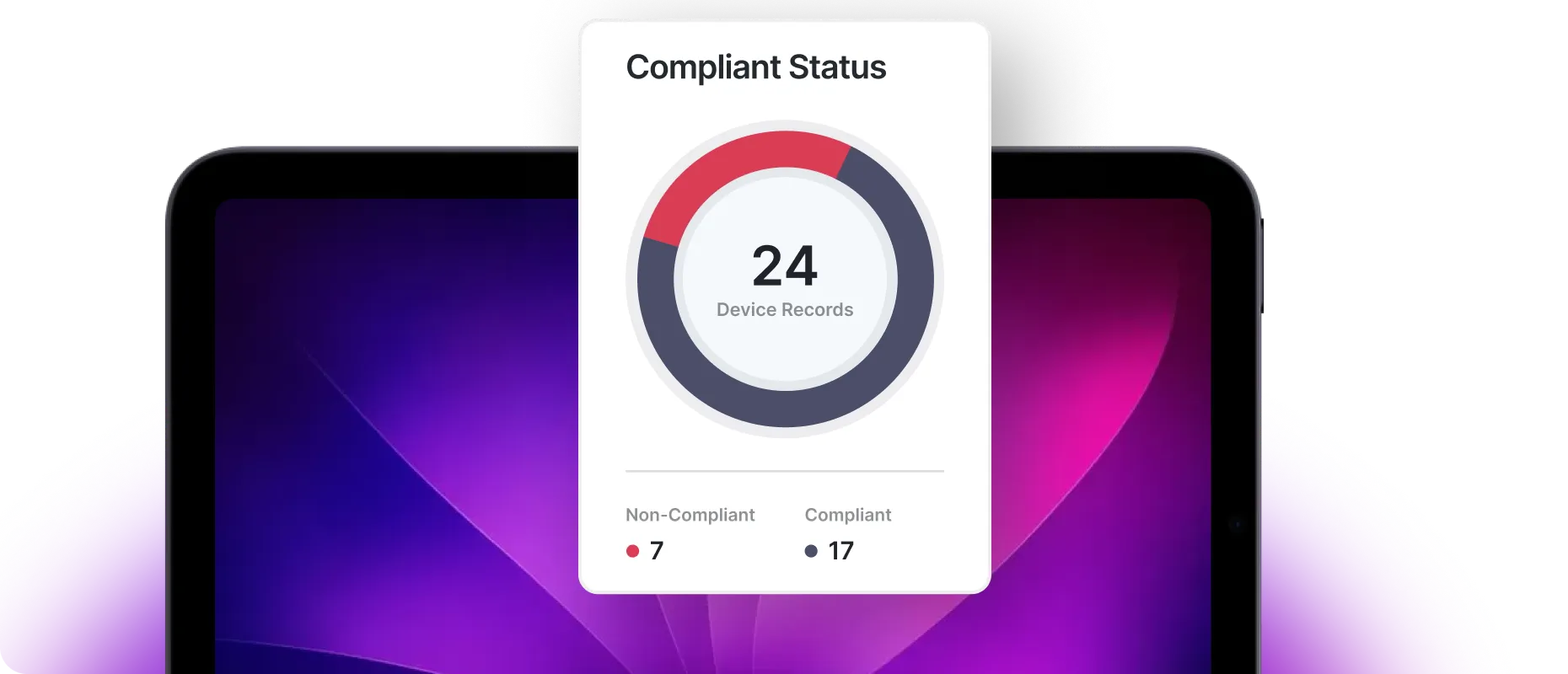 Compliance status at a glance