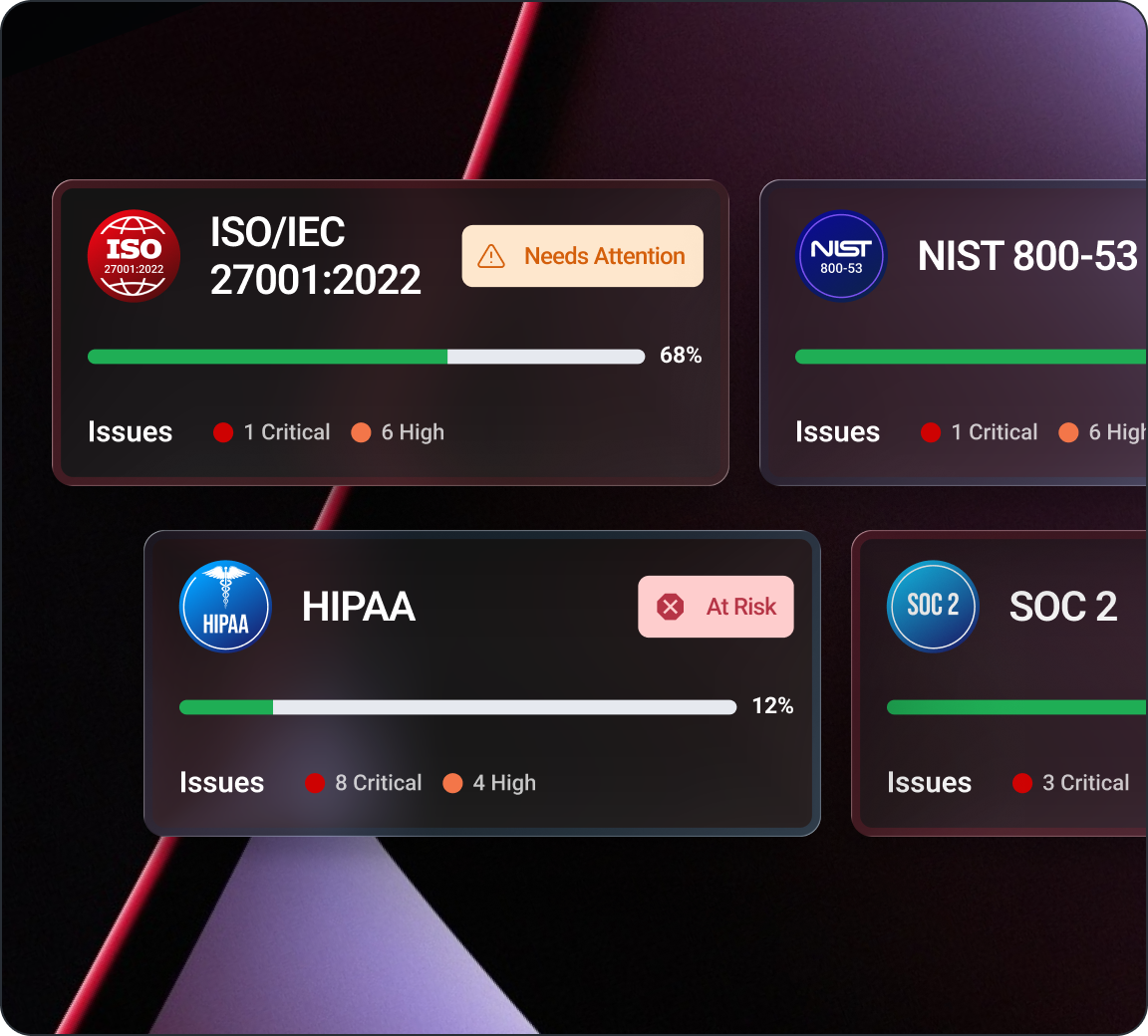 Built for modern compliance workflows