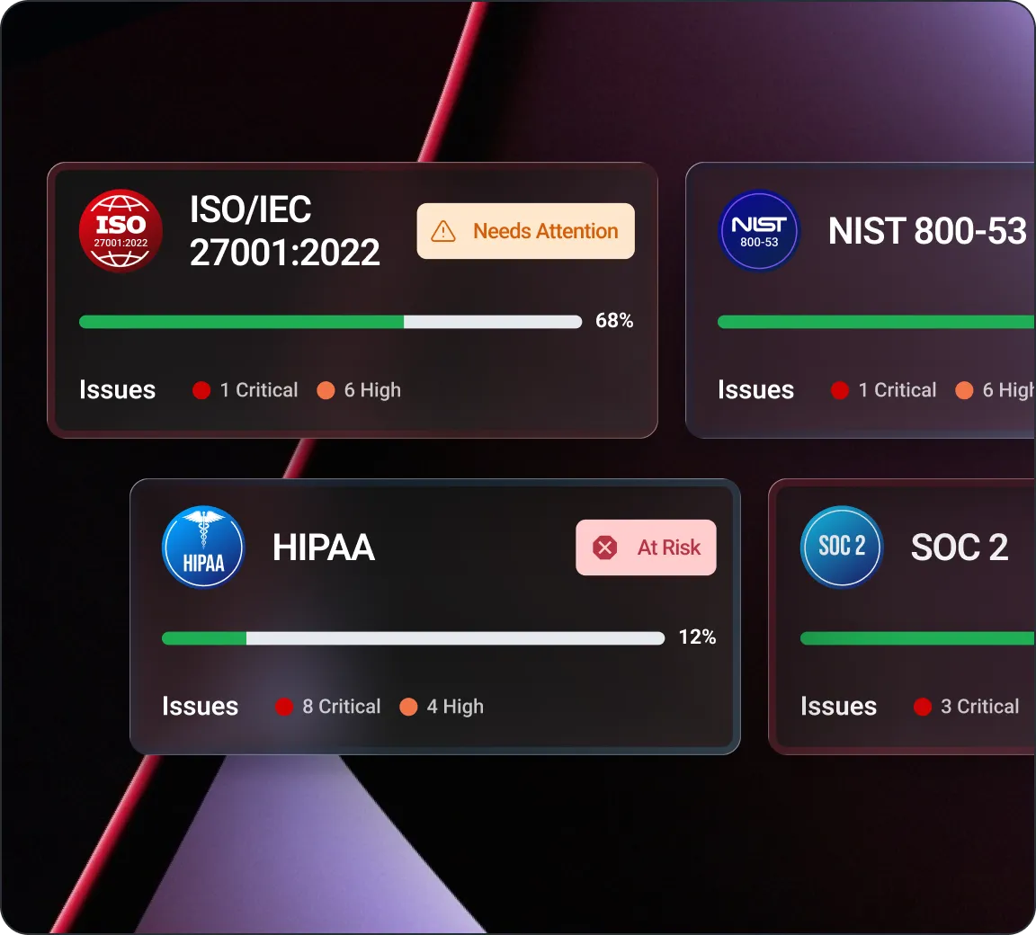 Built for modern compliance workflows