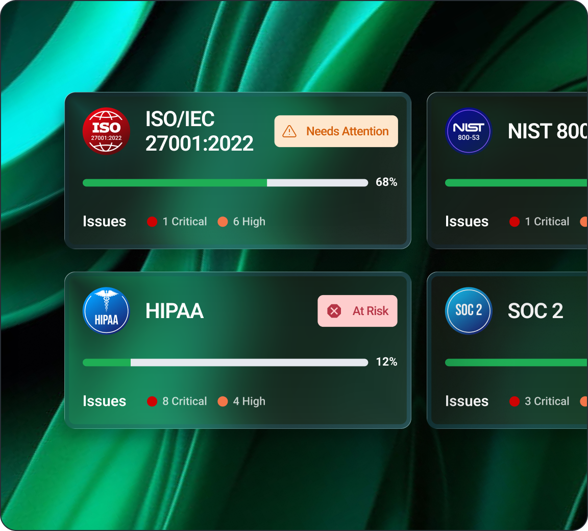 How Swif automates ~30% of your controls