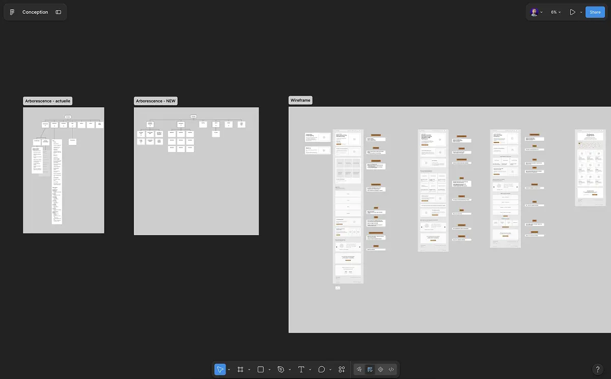 Wireframe et présentation de la nouvelle arborescence d'un site de voyage