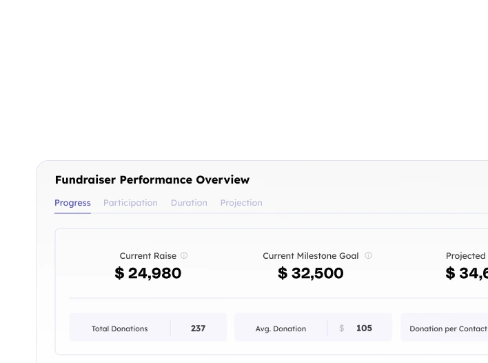Live track your teamfi fundraiser using the 10+ live metrics in the fundraiser dashboard.