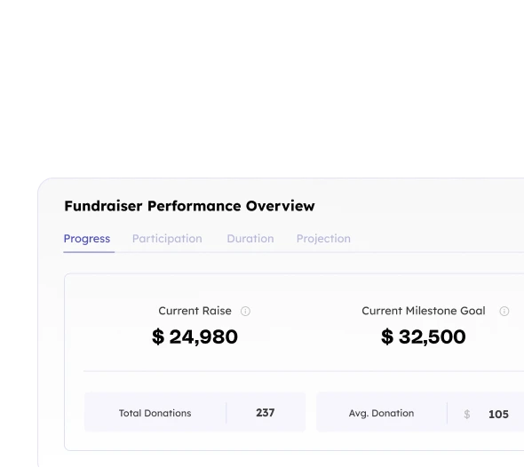Live track your teamfi fundraiser using the 10+ live metrics in the fundraiser dashboard.