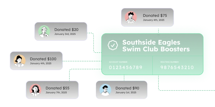 Choose your preferred payout method with Teamfi a-thon fundraisers.