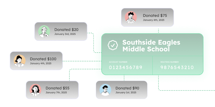 Choose between direct deposit or check payout for your pick a date to donate calendar fundraiser.