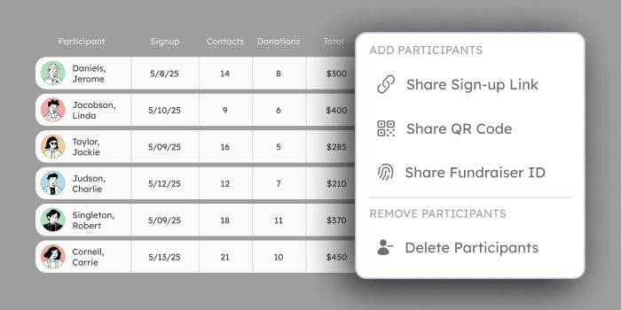 Add, delete, and manage A-thon participants easily with Teamfi’s real-time participant table.