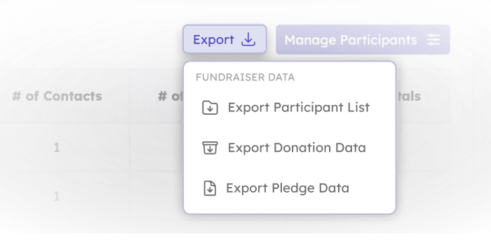 Keep your A-thon fundraiser organized with participant list, donation data, and pledge data CSV exports.