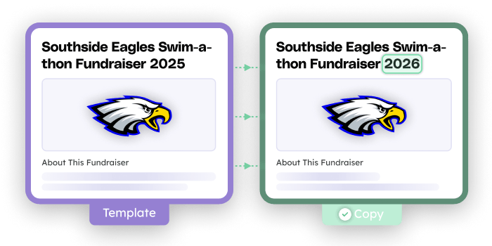 Duplicate your A-thon fundraiser for next year in seconds to save time and avoid rebuilding from scratch.