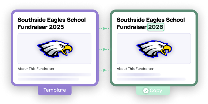 No need to waste time remaking your Teamfi fundraiser next year, duplicate an existing fundraiser in just one click. 