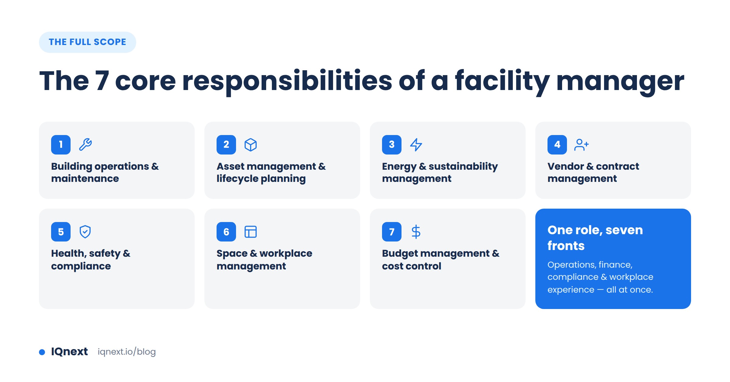7 responsibilities of FM