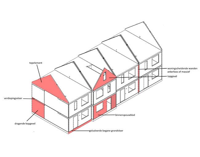 Overige betonproducten