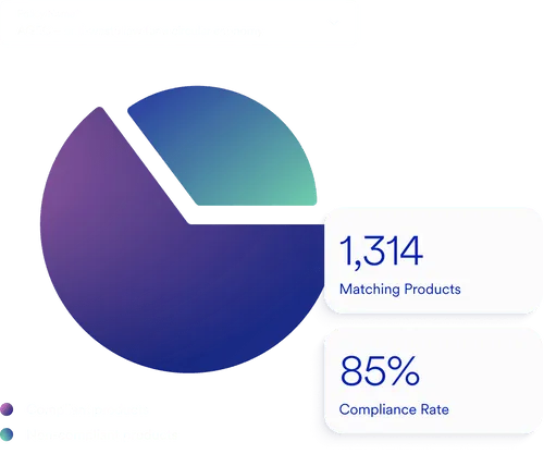 Infographic showing the division of products that are or aren't traceable