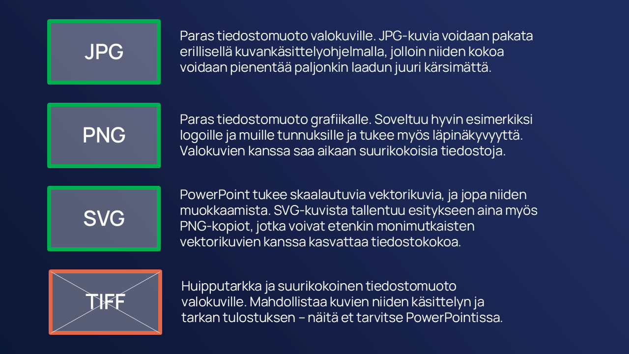 PowerPoint-esityksiin sopivat kuvatiedostot