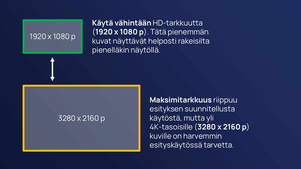 PowerPoint-esityksiin toimiva kuvakoko