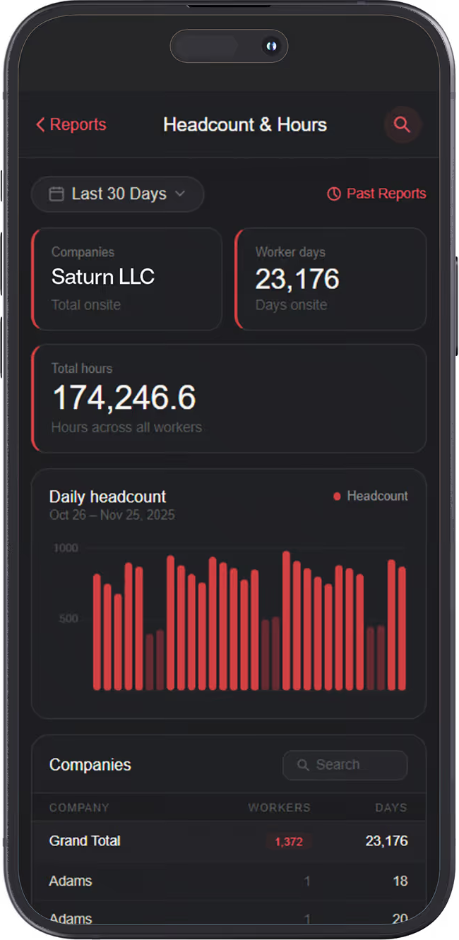 Sitemetric mobile reporting dashboard displaying workforce headcount, worker days, total hours, and company-level jobsite data.