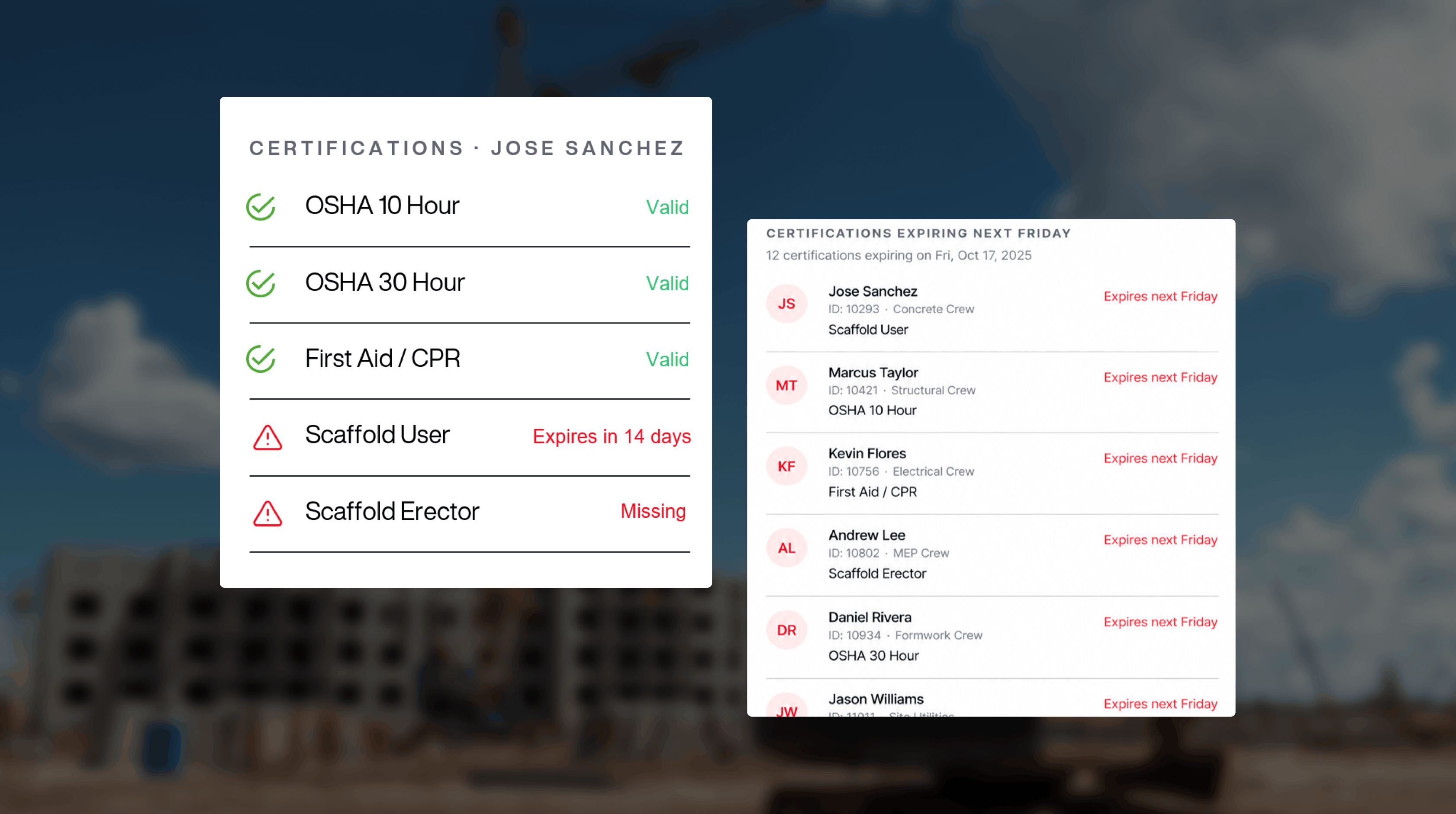 A Sitemetric certification record for one worker showing OSHA 10, OSHA 30 and First Aid as valid, one certification expiring in 14 days and one missing, beside a list of certifications expiring next Friday by worker and crew.