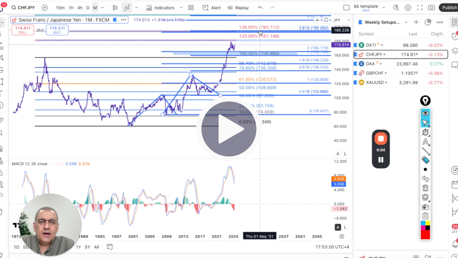 CHF/JPY Technicaly Analysis on Jun 1'25