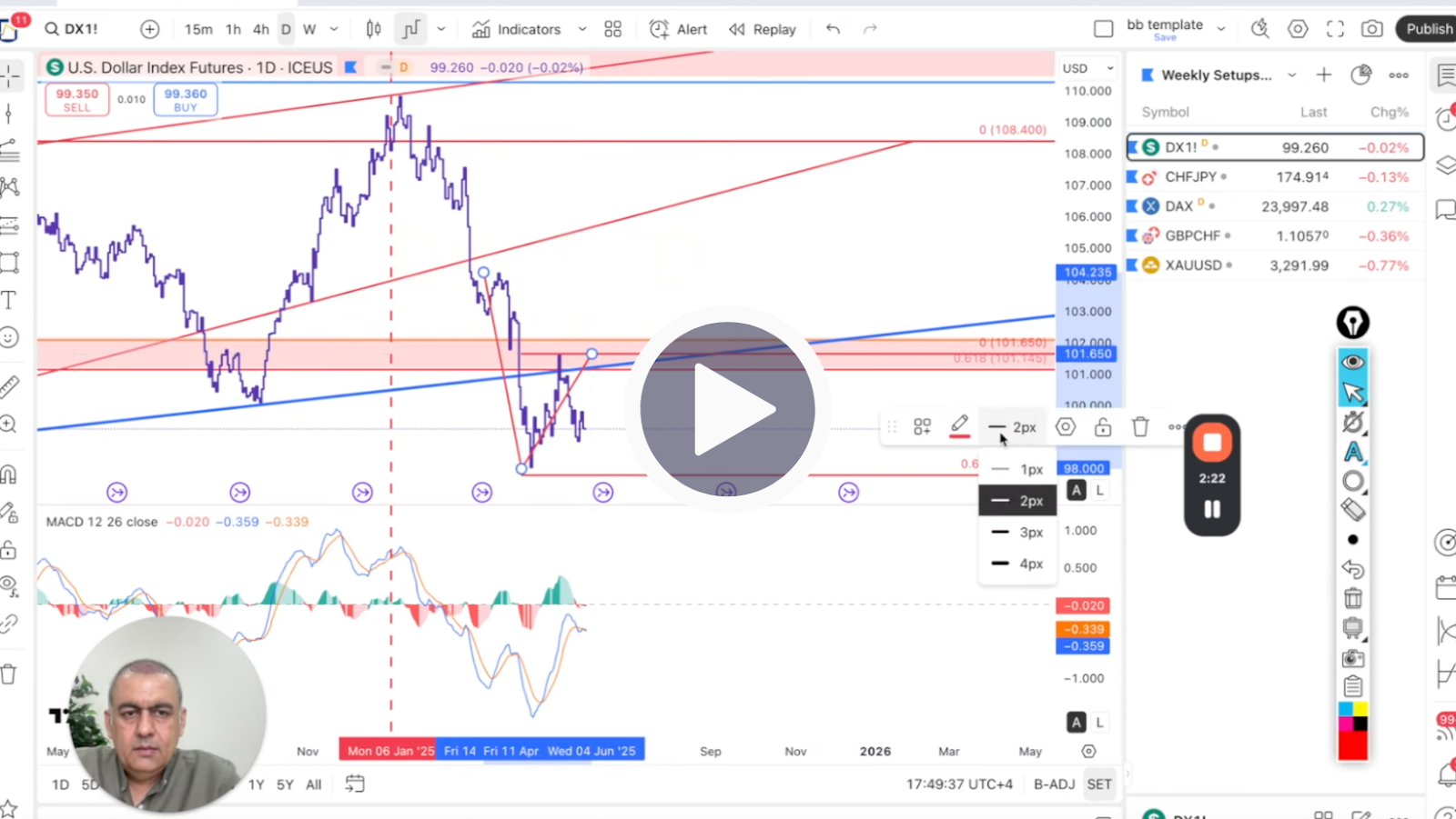 DXY Technicaly Analysis on Jun 1'25