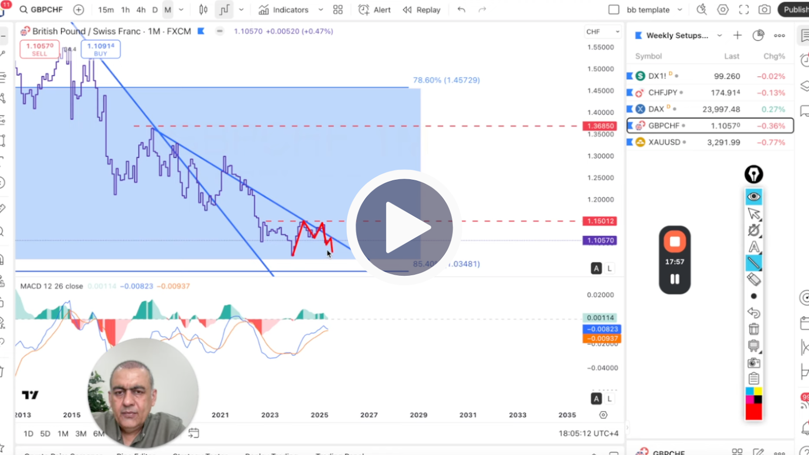 GBP/CHF Technicaly Analysis on Jun 1'25