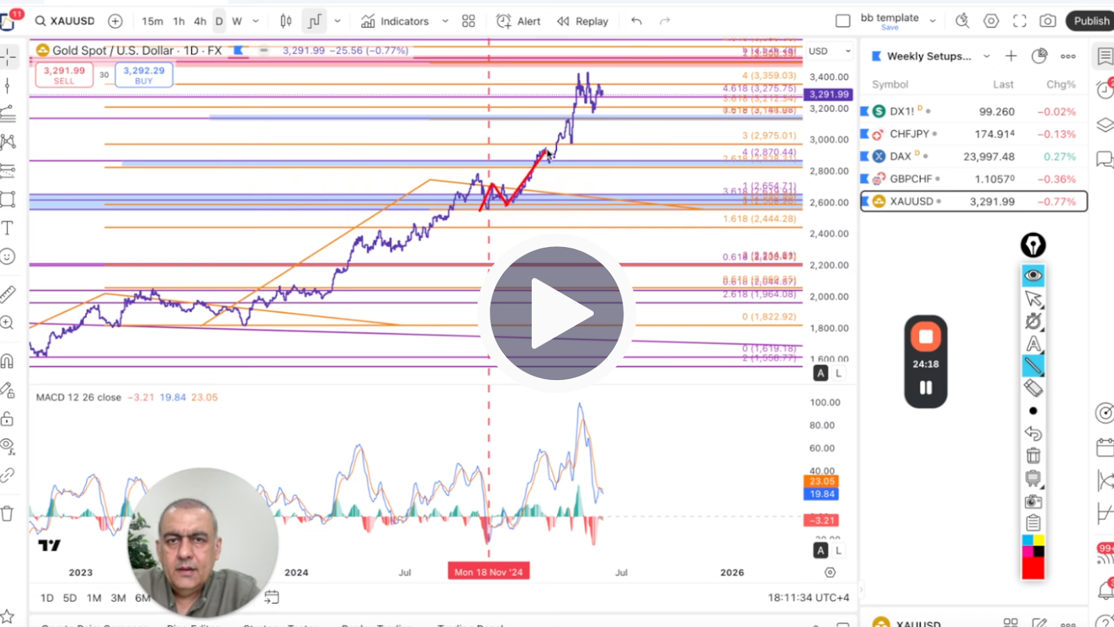 XAU/USD Technicaly Analysis on Jun 1'25