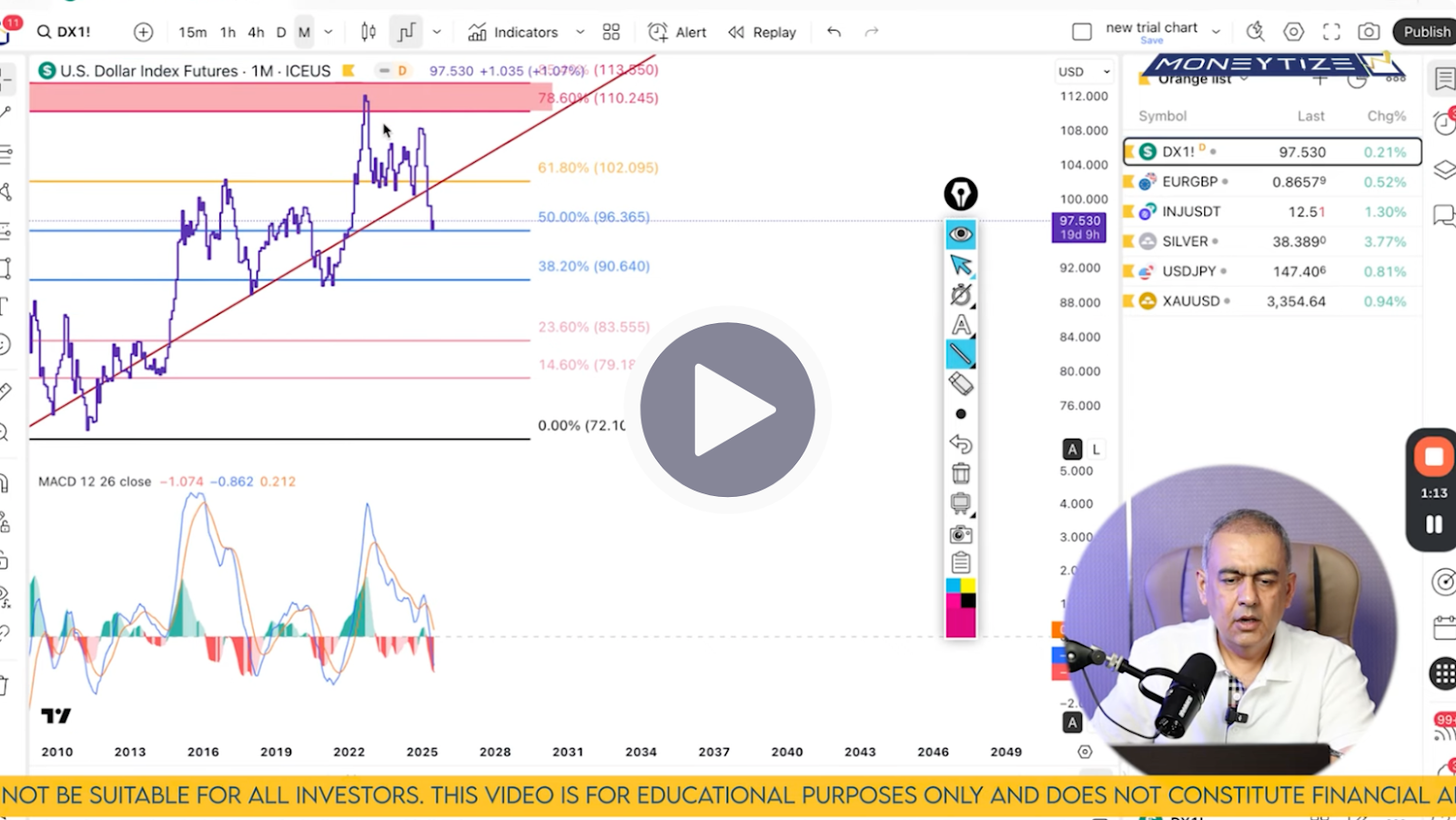 DXY Technical Analysis on July 12'25