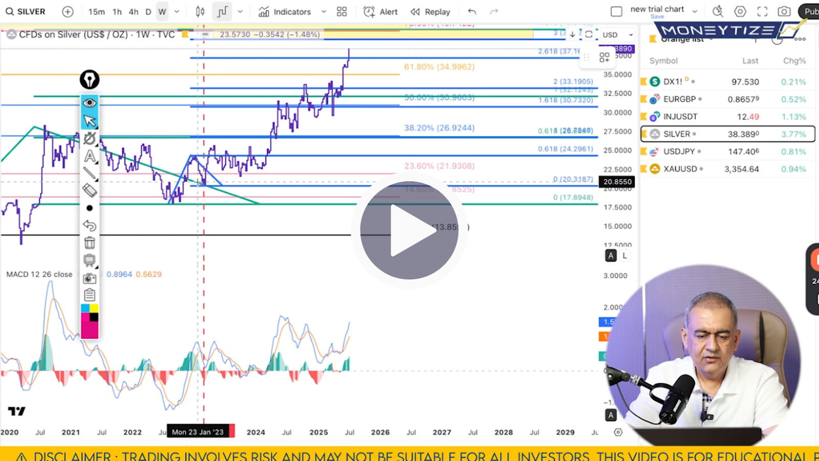 Silver Technical Analysis on July 12'25
