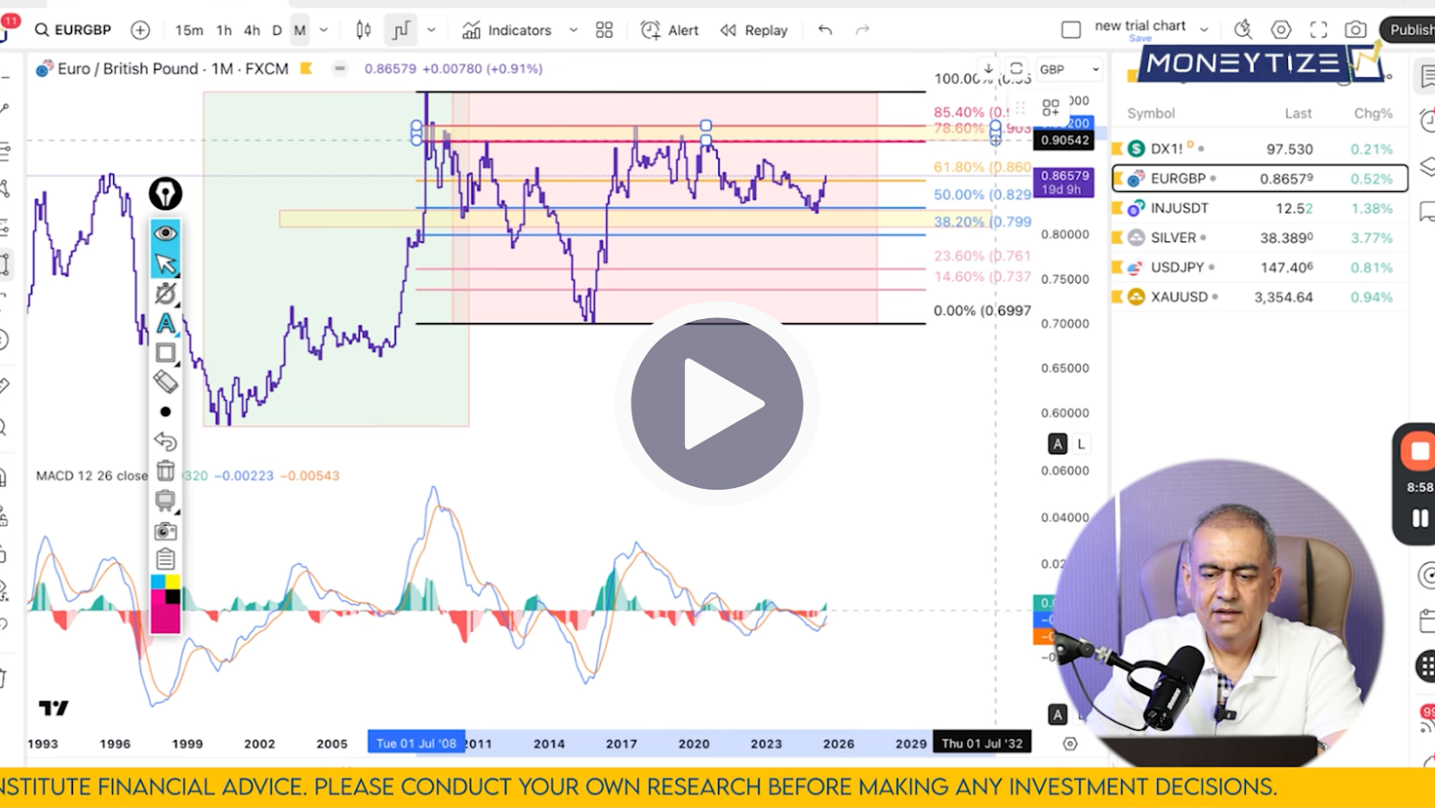 EUR/GBP Technical Analysis on July 12'25