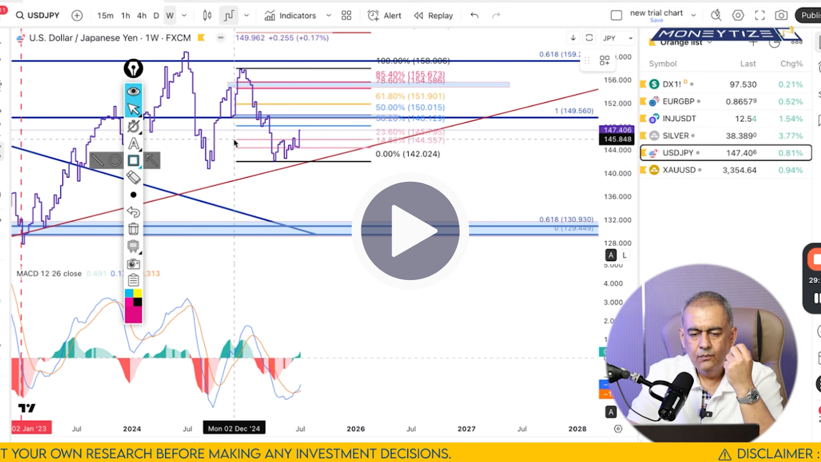USD/JPY Technical Analysis on July 12'25