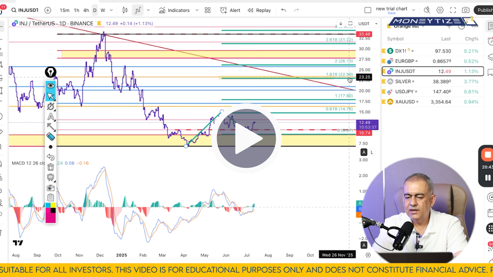 INJ/USDT Technical Analysis on July 12'25