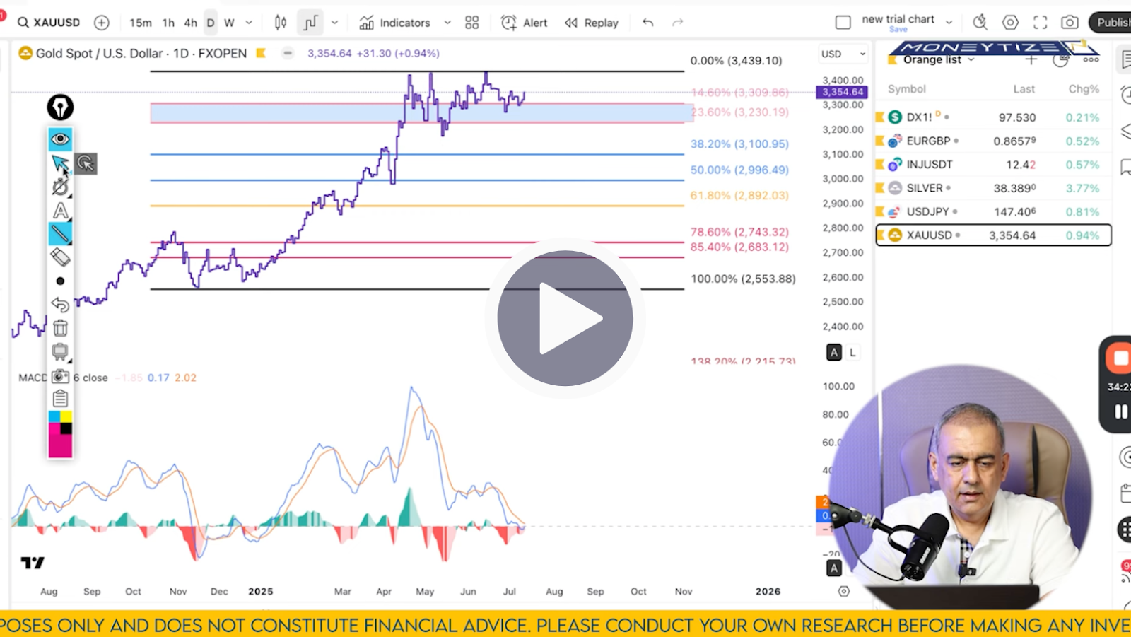 XAU/USD Technical Analysis on July 12'25