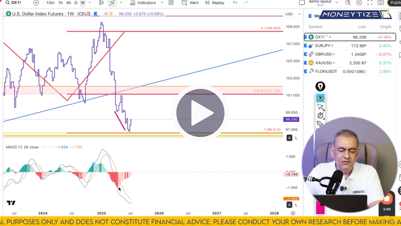 DXY Technical Analysis on July 19'25