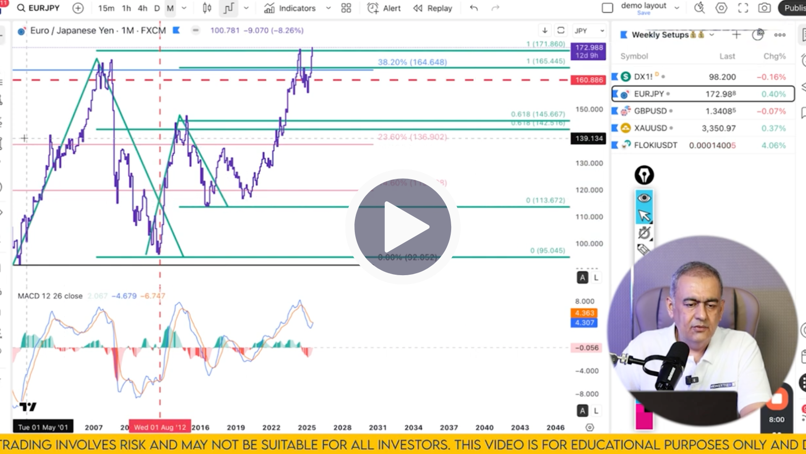 EUR/JPY Technical Analysis on July 19'25