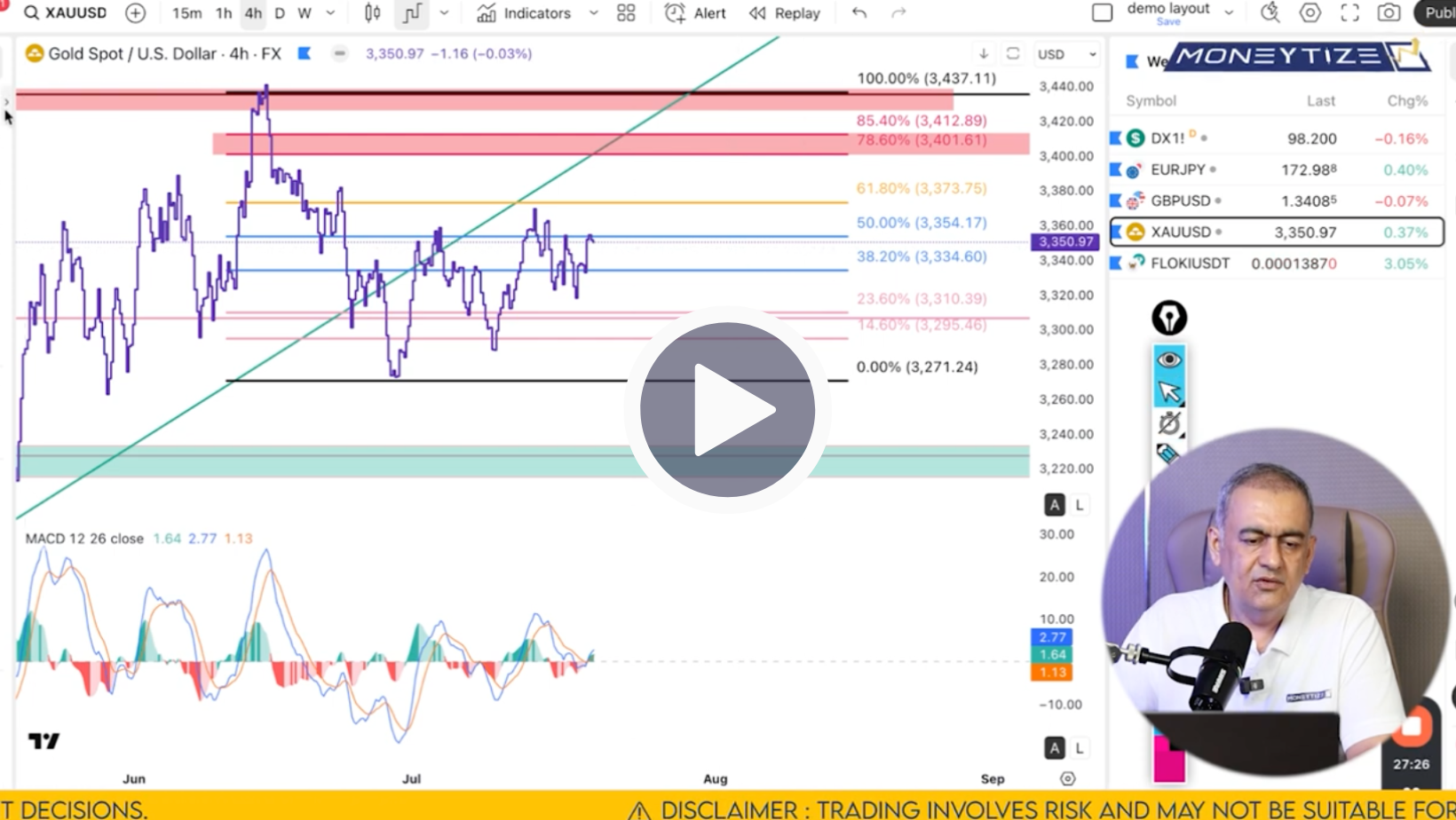 XAU/USD Technical Analysis on July 19'25