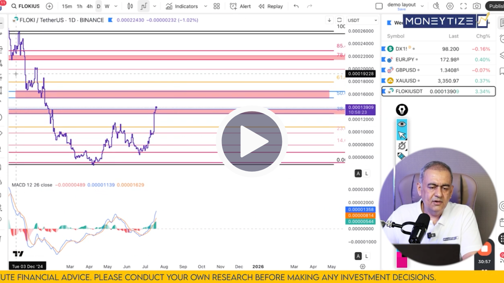 FLOKI/USDT Technical Analysis on July 19'25