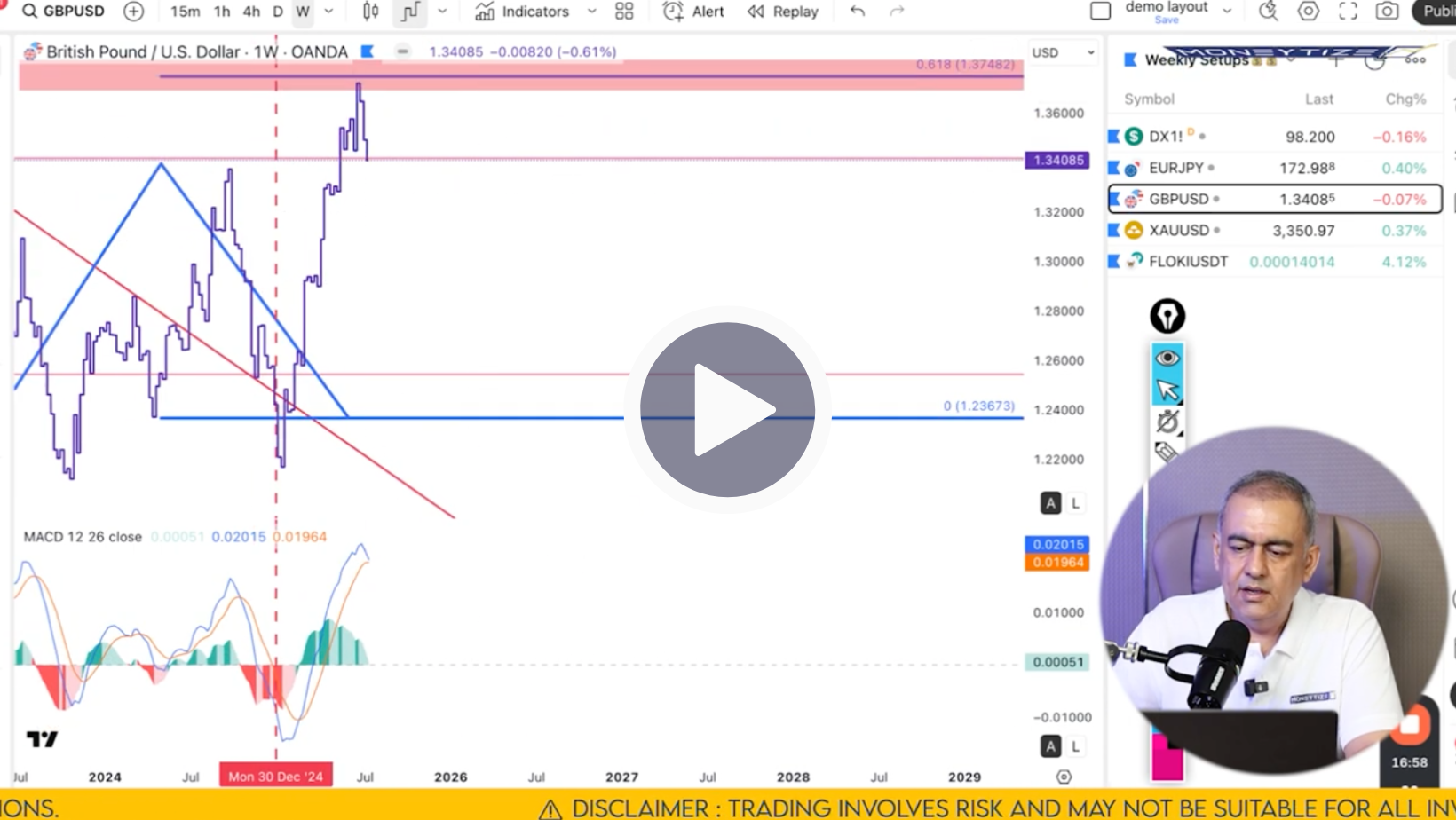 GBP/USD Technical Analysis on July 19'25