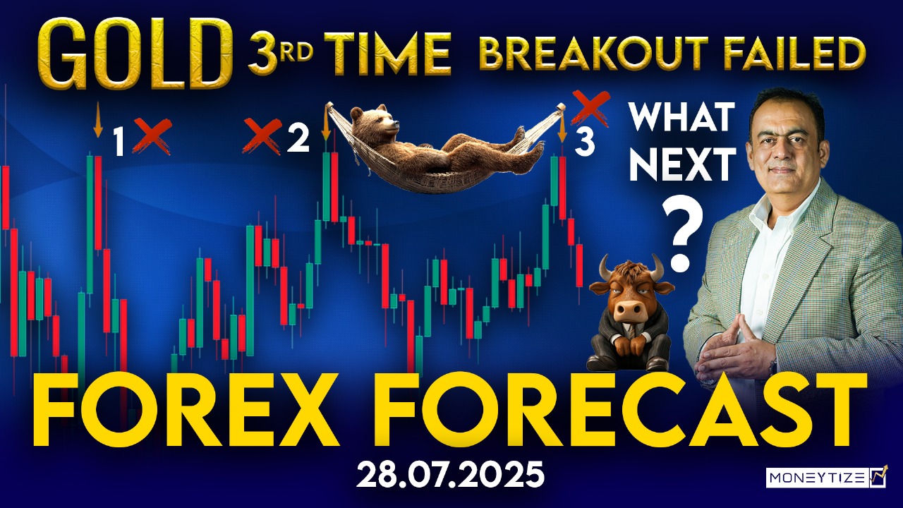 Forex Weekly Forecast with Technical Analysis on July 28'25