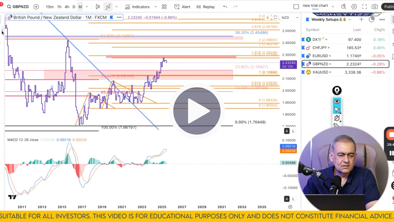 GBP/NZD Technical Analysis on July 28'25