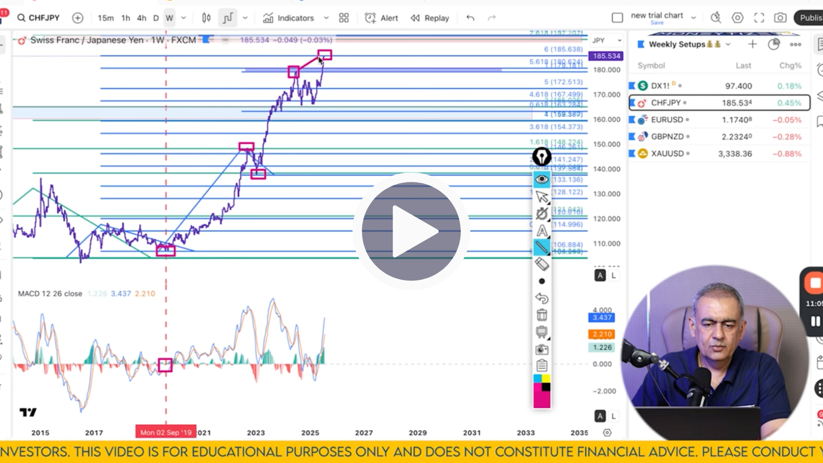 CHF/JPY Technical Analysis on July 28'25