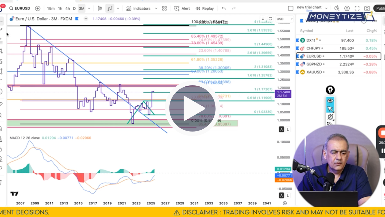 EUR/USD Technical Analysis on July 28'25