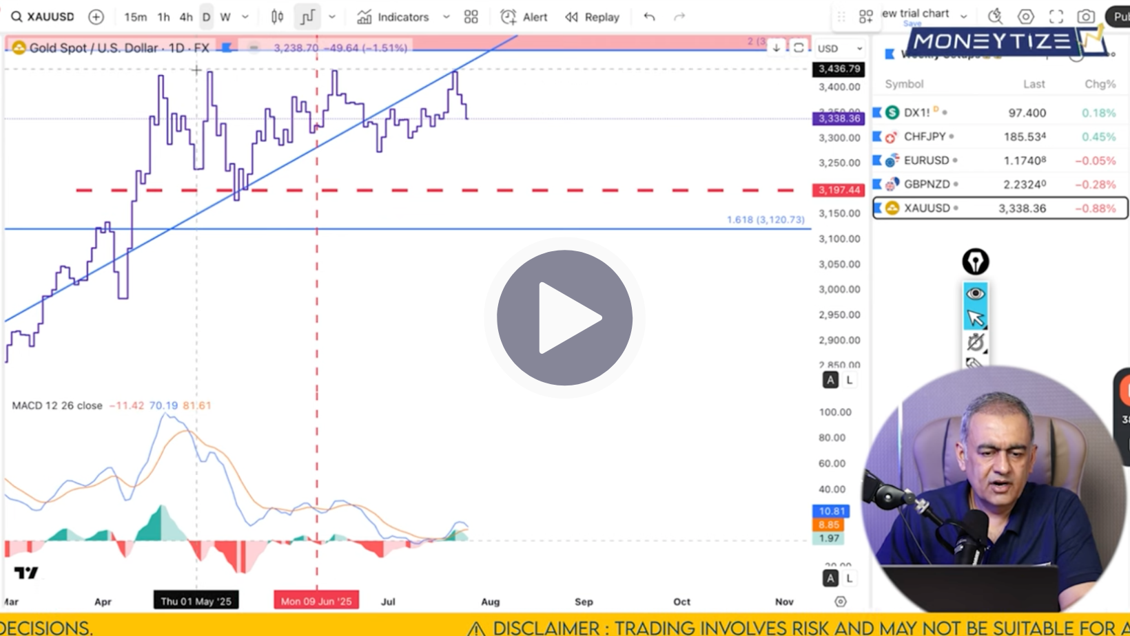 XAU/USD Technical Analysis on July 28'25