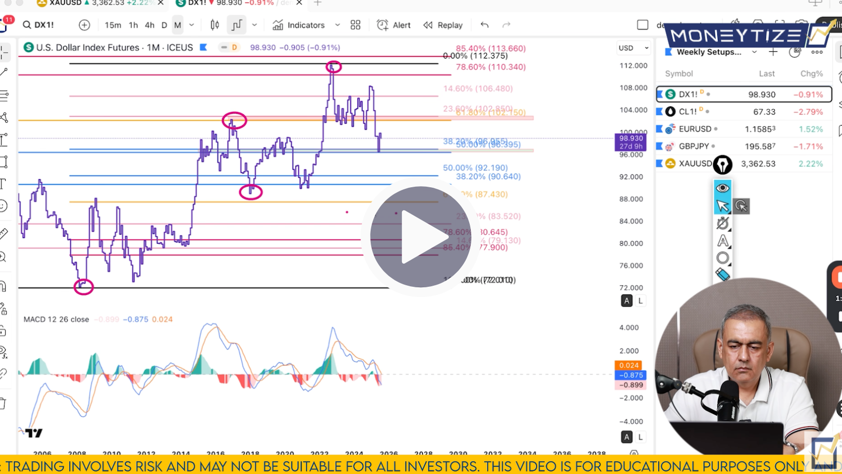 DXY Technical Analysis on August 3'25