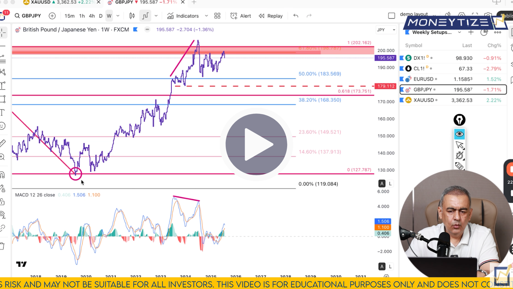 GBP/JPY Technical Analysis on August 3'25