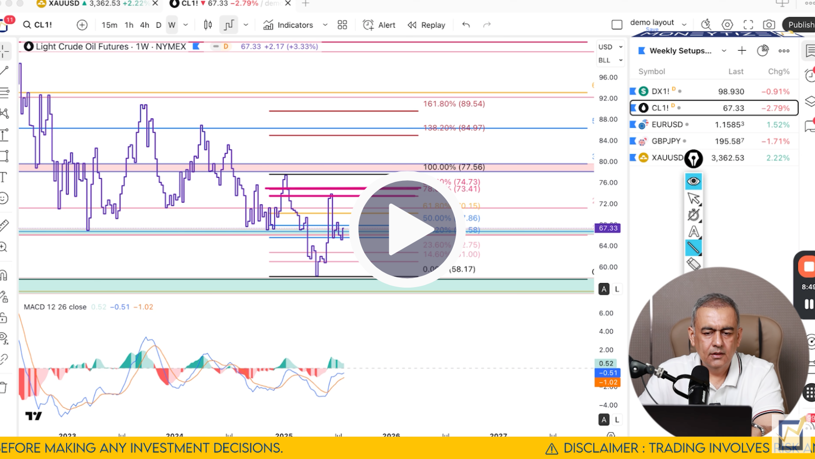 Crude Oil Technical Analysis on August 3'25