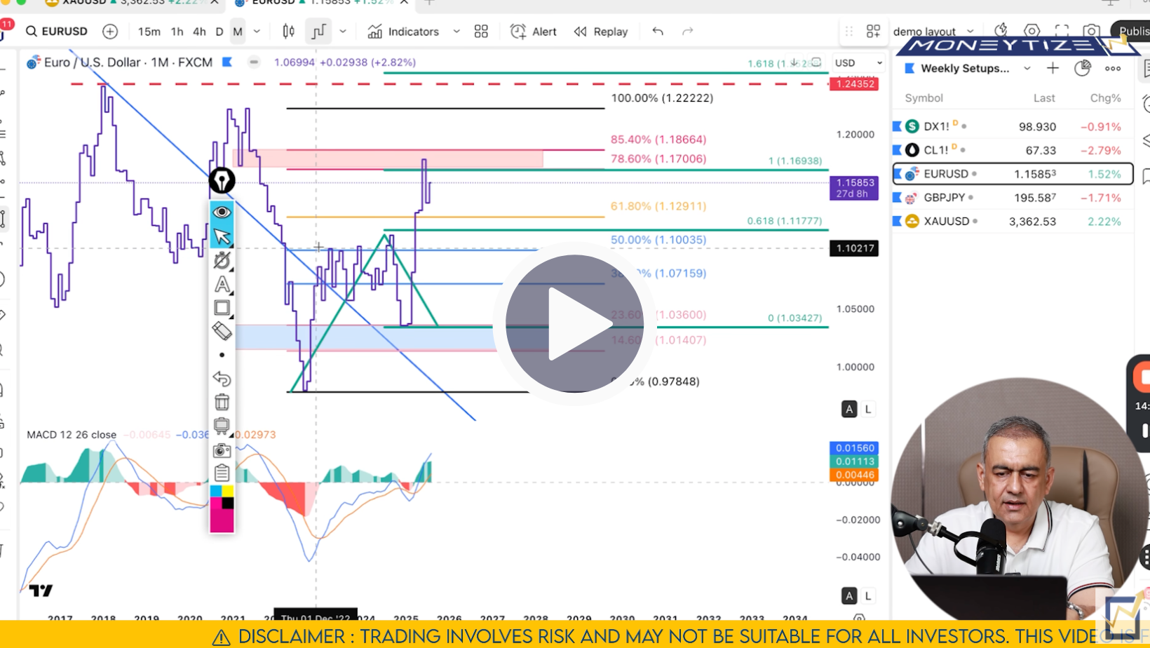 EUR/USD Technial Analysis on August 3'25