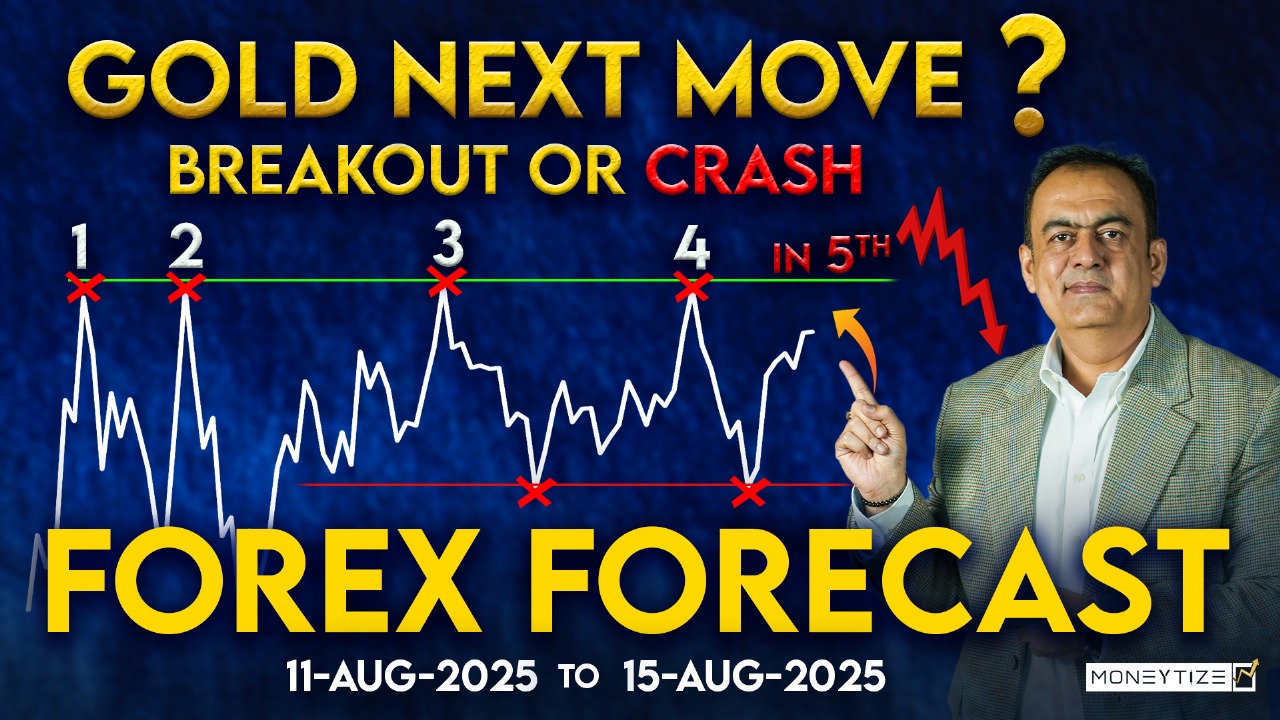 Forex Weekly Forecast with Technical Analysis on August 11 to 15'25